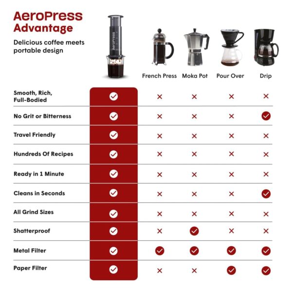AeroPress Portable Coffee Maker - Image 6