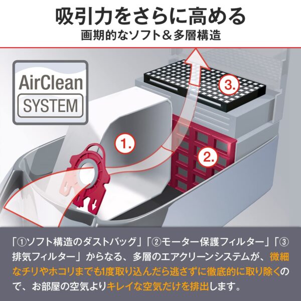 Miele HyClean FilterBags - Image 7