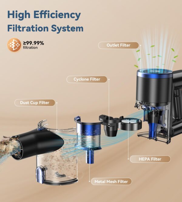 Nadaly Cordless Vacuum Cleaner - Image 5
