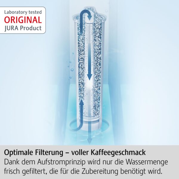 JURA Claris White Filter Cartridge - Image 3