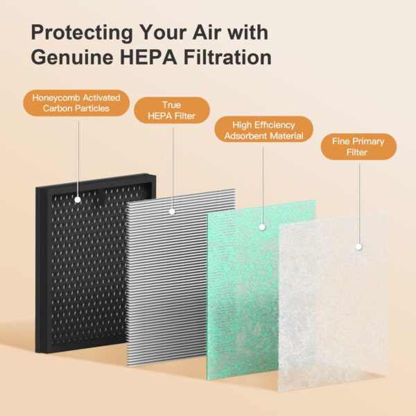 MORENTO Air Purifier Filter Pack - Image 3